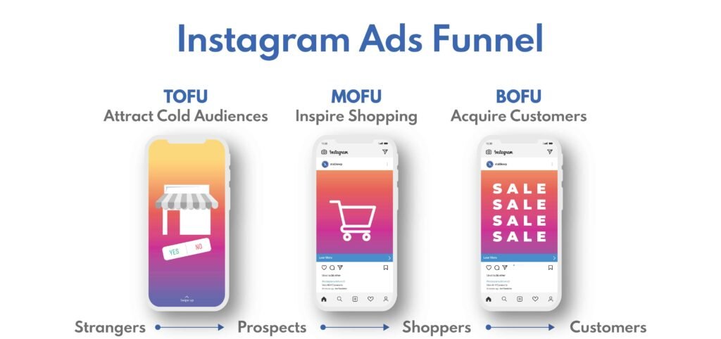 black friday social media strategy