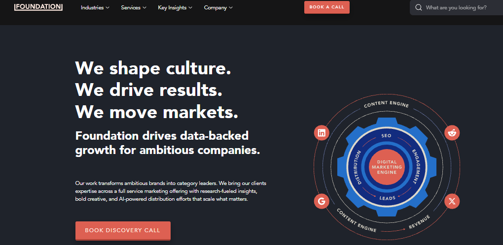 foundation marketing - content marketing agency