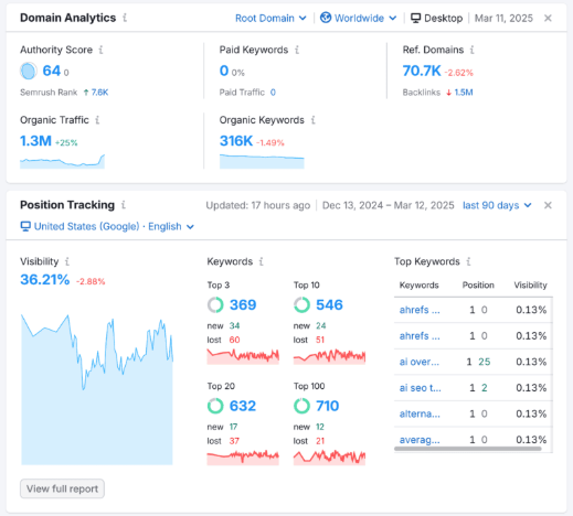 seo tools for businesses