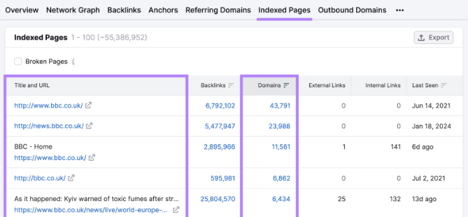 Earn Links Naturally Through High-Quality Content.