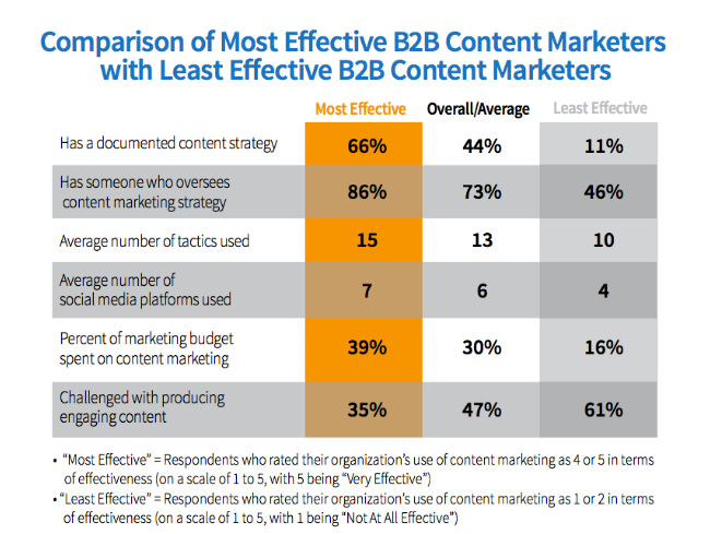 content marketing strategy