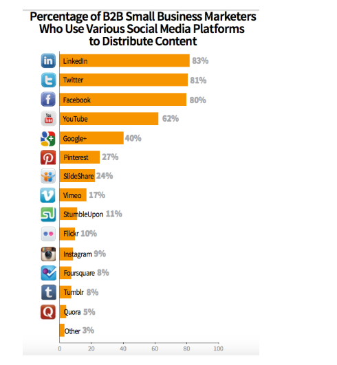 community building in content marketing strategy