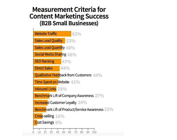 content marketing analytics