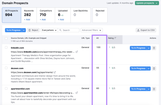 authority backlinks and domain strength