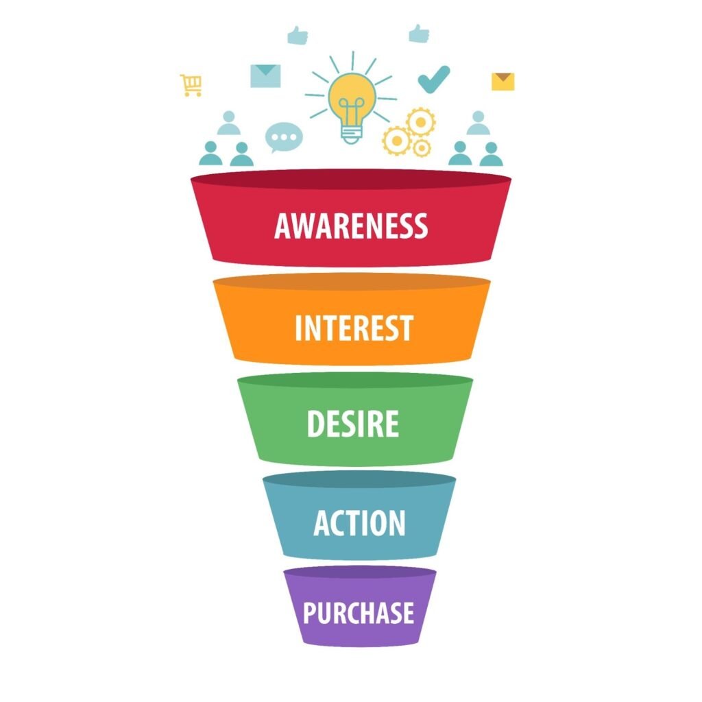 seo and blog strategy