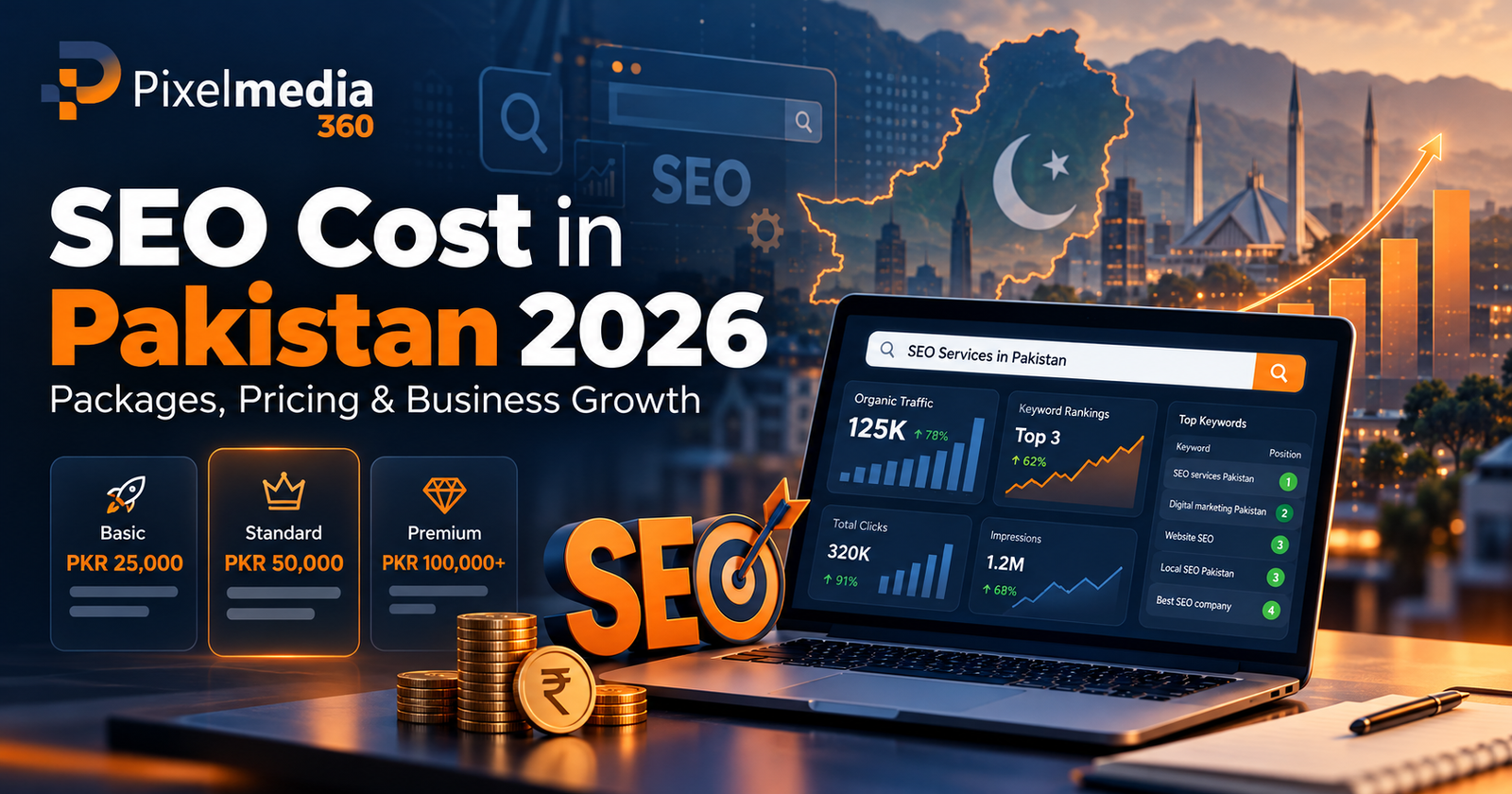 SEO Costs in Pakistan 2026